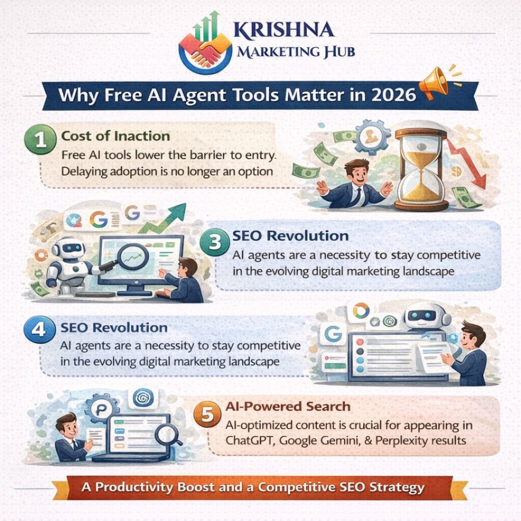 Why Free AI Agent Tools in 2026 matter for SEO, automation, and AI-powered search visibility strategy
